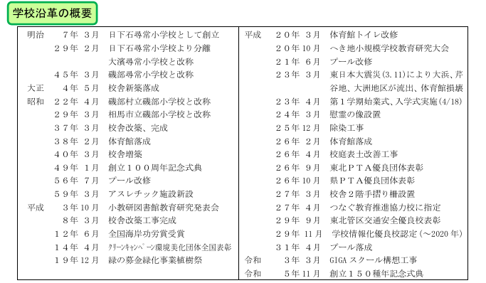 R7 学校沿革