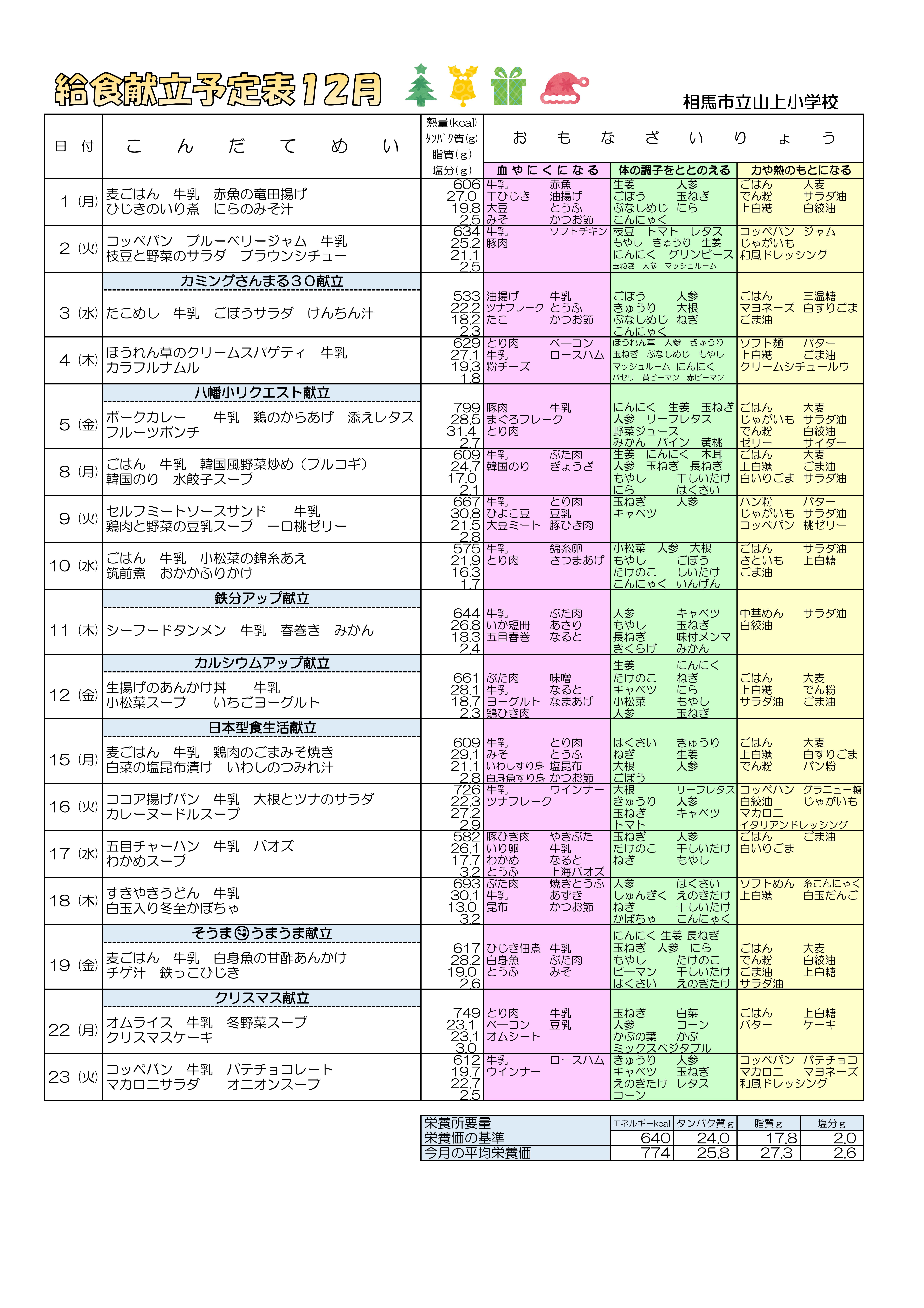 【山上小】給食献立予定表１２月